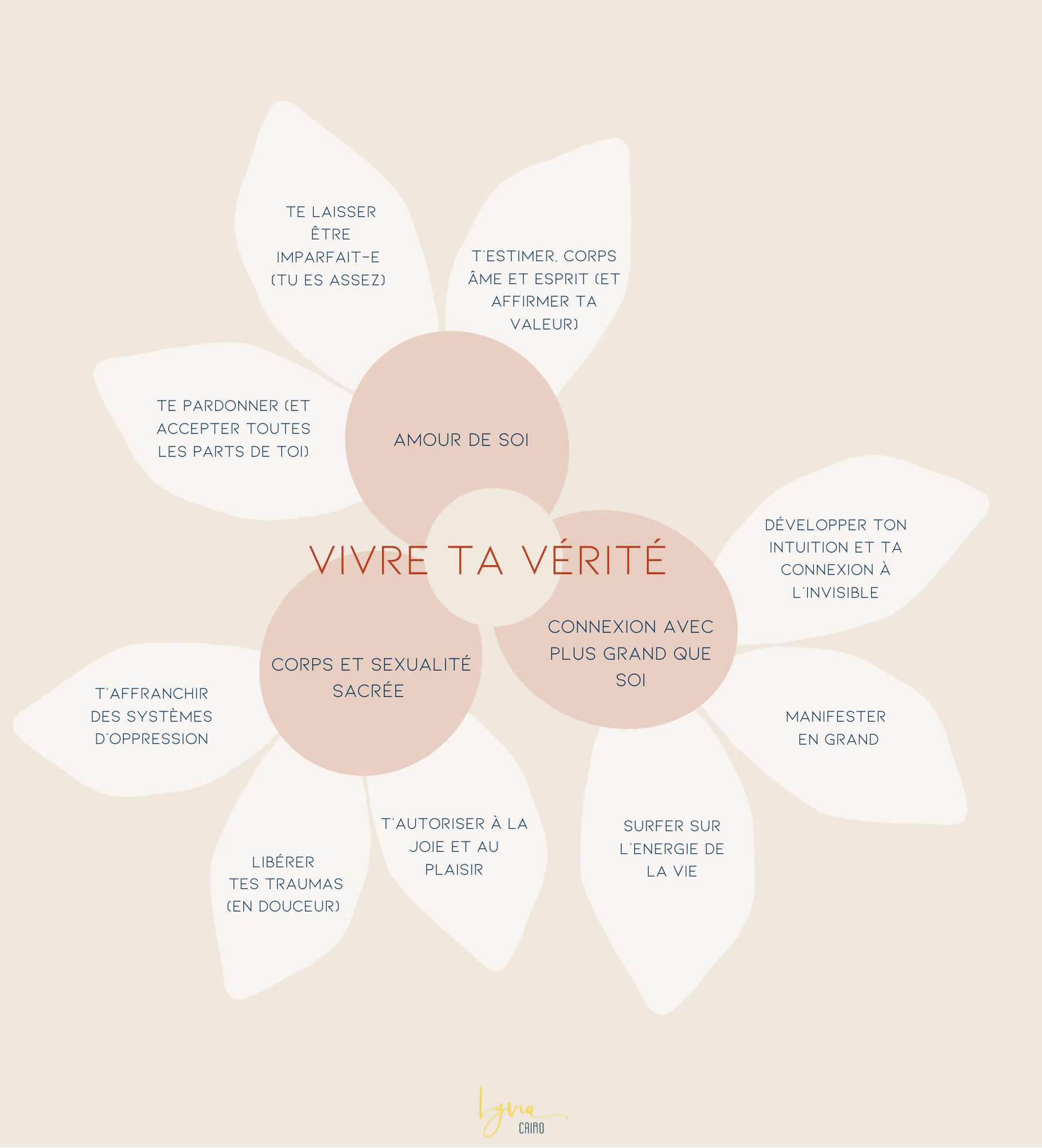 Vivre sa vérité-Modèle Version FInale Vivre sa vérité-Modèle Version FInale